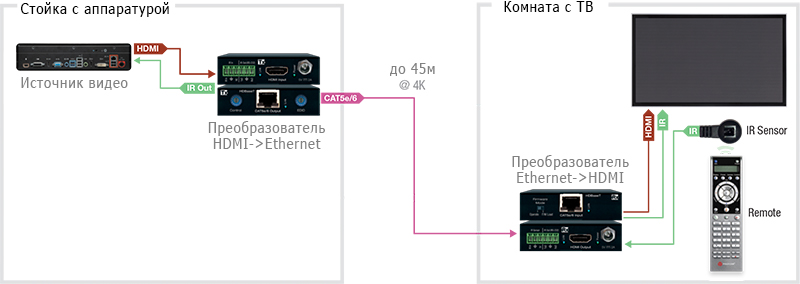 HDBaseT